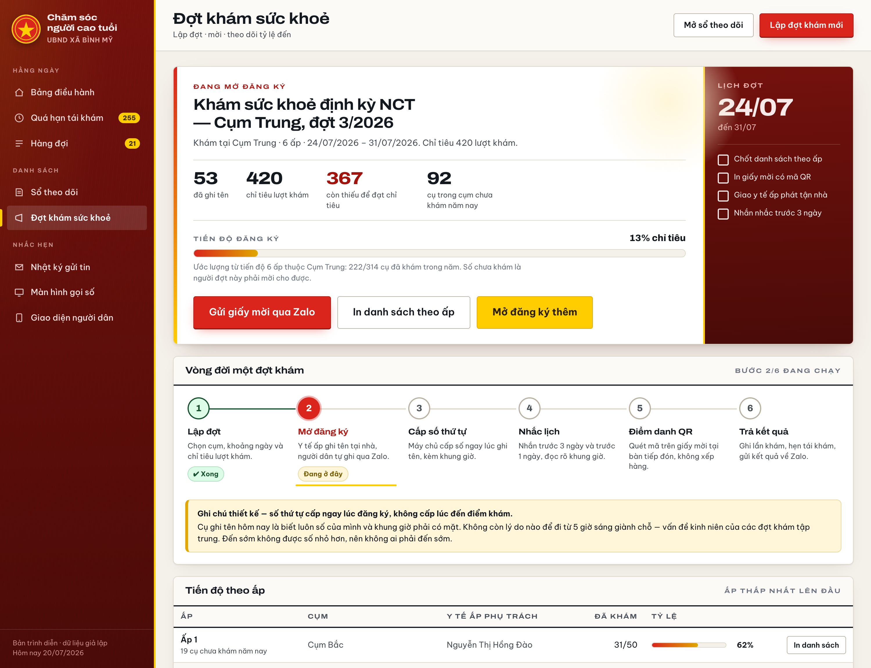 Màn hình tổ chức đợt khám sức khoẻ, sáu bước